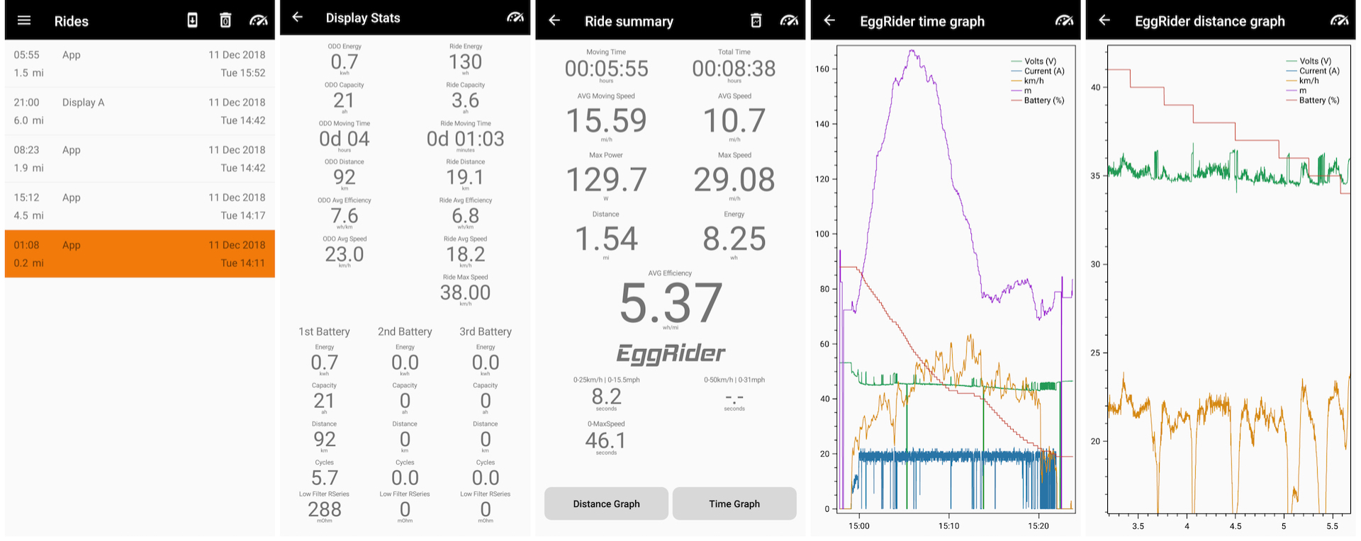 EggRider app overview stats pages