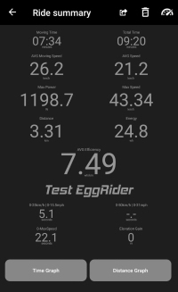 Eggrider ride summary