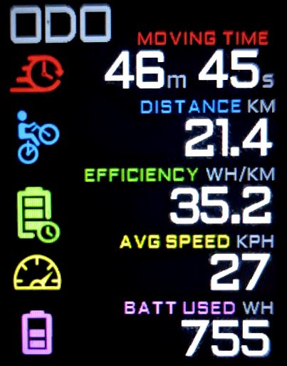 "EggRider C1 odo stats"