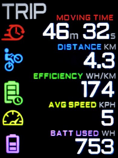 "EggRider C1 ride stats"