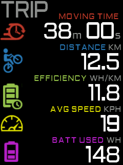 "EggRider C1 ride stats"