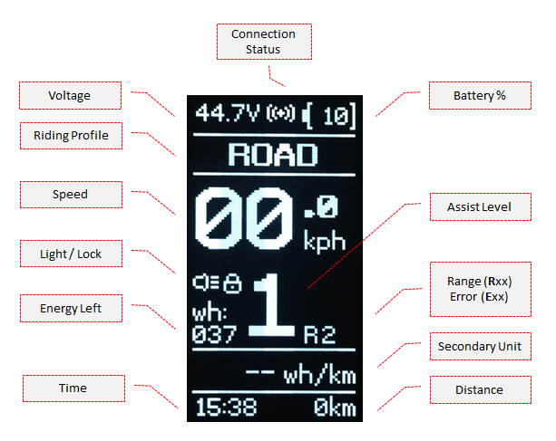 "EggRider v2 display main screen features"