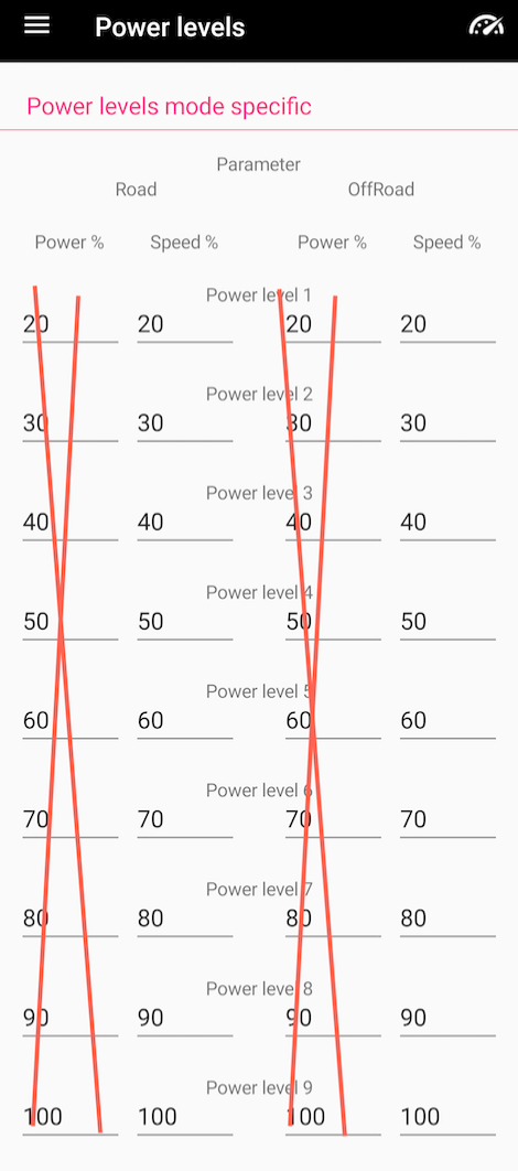 RadRunner EggRider Power Levels settings