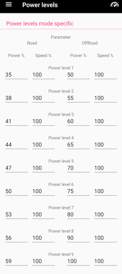 RadWagon Power EggRider Levels settings