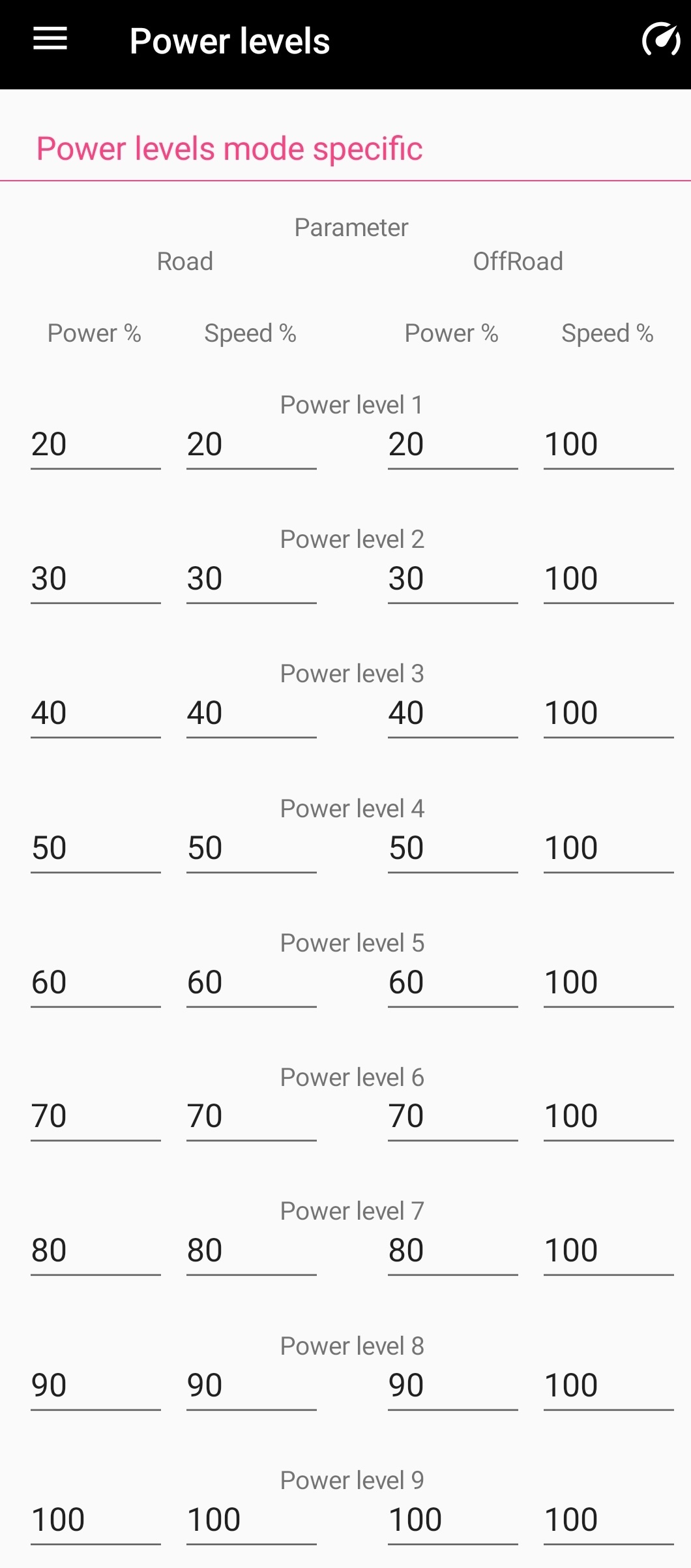 "EggRider Radv2 powel level settings"